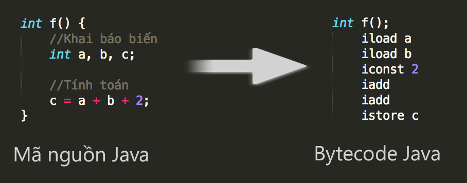 Java_ma_nguon_byte_code.jpg
