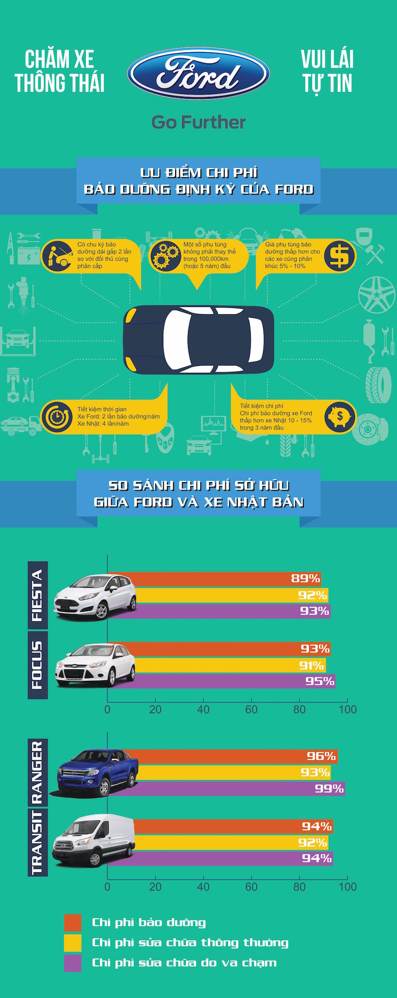 tinhte_Ford_lai-xe-an-toan_inforgraphic_1.jpg