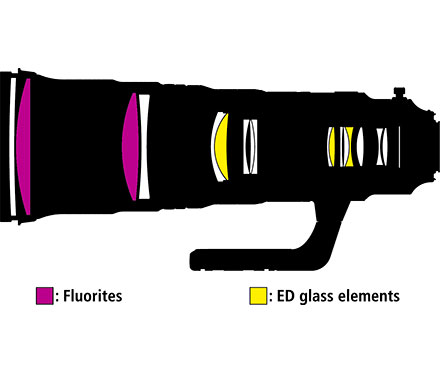 AF-S-NIKKOR-500MM-F4E-FL-ED-VR-lens-design.jpg