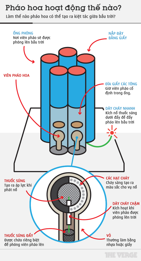 Infographic-phao-hoa.jpg