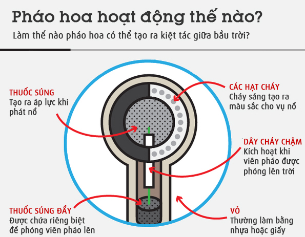 Pháo hoa là gì? Cách làm pháo hoa như thế nào? Từ Điển Hóa Học