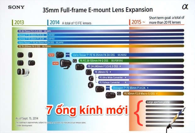 sony-lens-roadmap-sep-2014-620x424.jpg