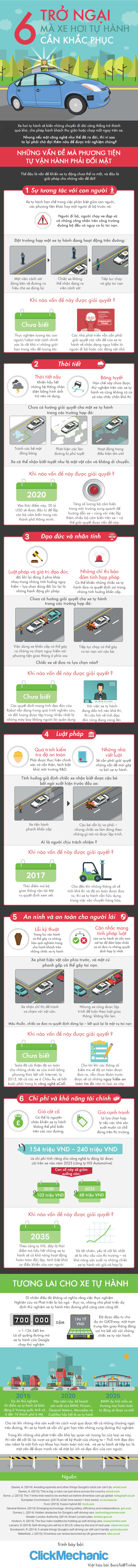 [Infographic] 6 tro ngai xe hoi tu hanh.jpg