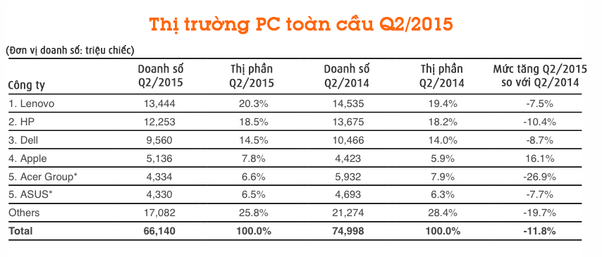 Tinhte-idc-pc-q2.jpg