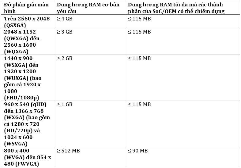 Windows_10_Mobile_RAM.png