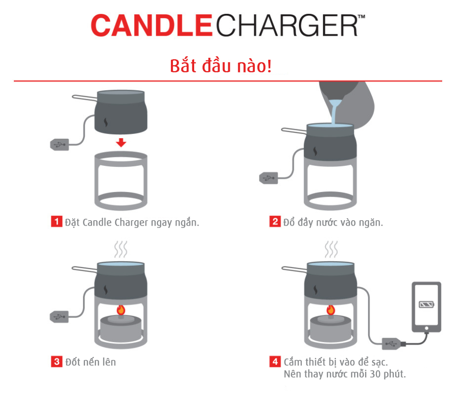 candle-charger-infographic copy.jpg