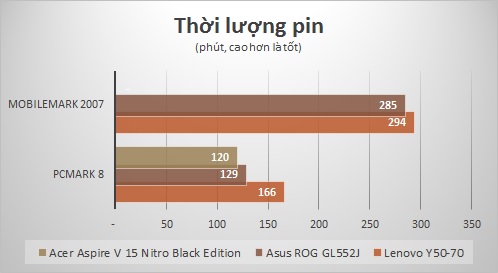 Thoi luong pin.jpg