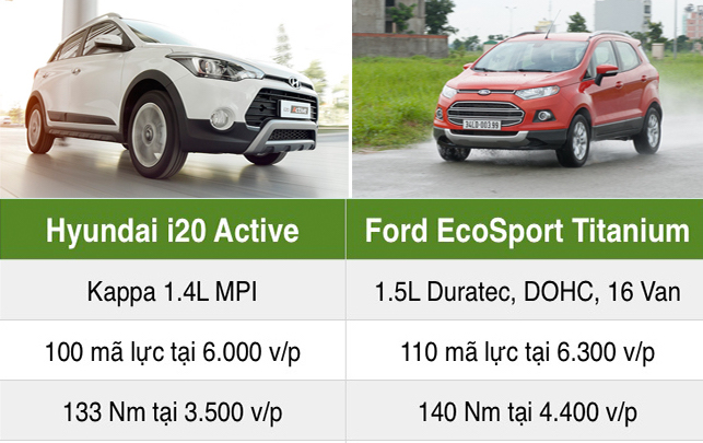 Hyundai-i20-Active-vs-Ford-EcoSport-cover.jpg