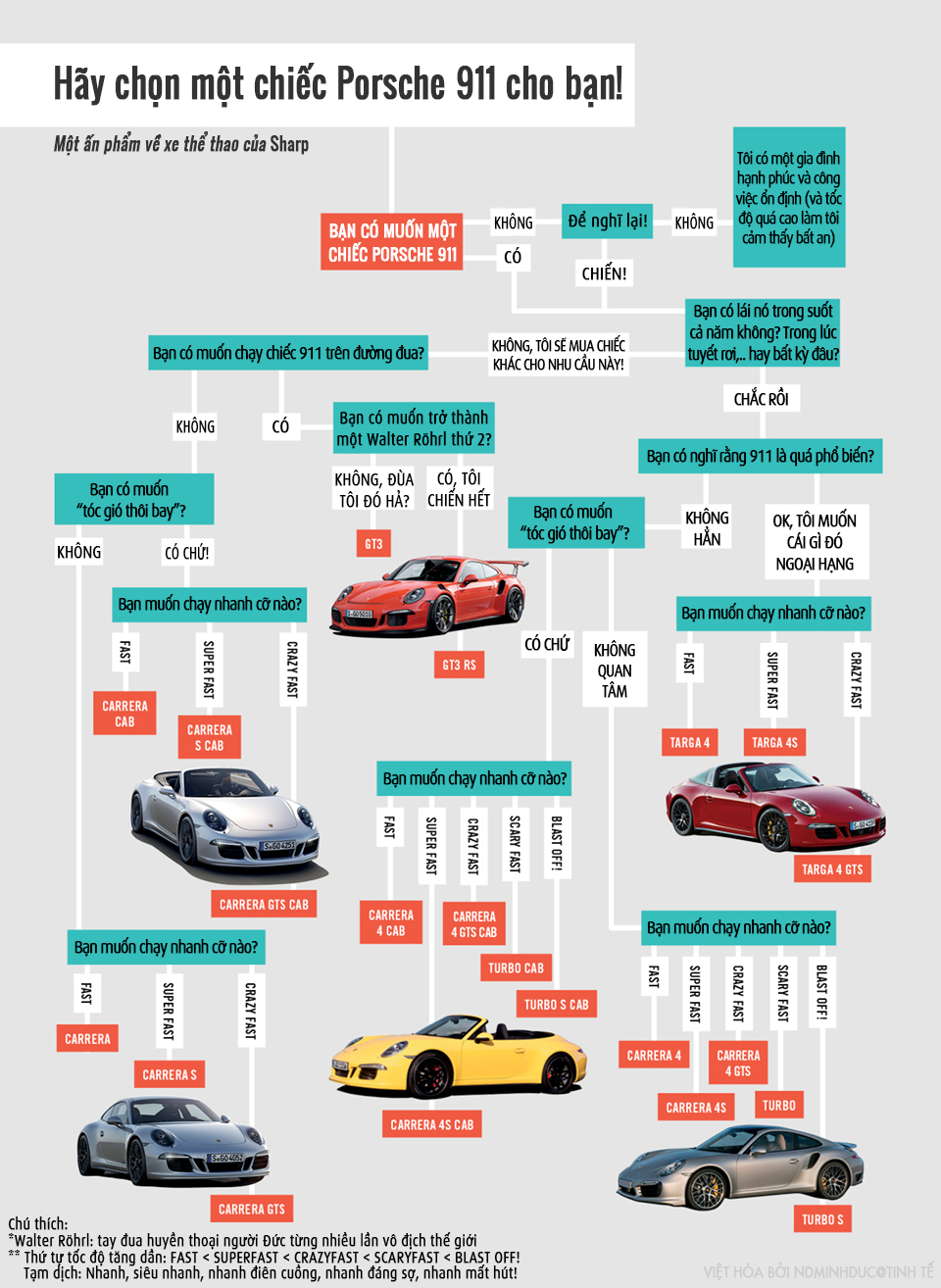 Porsche-chart-full-960.jpg