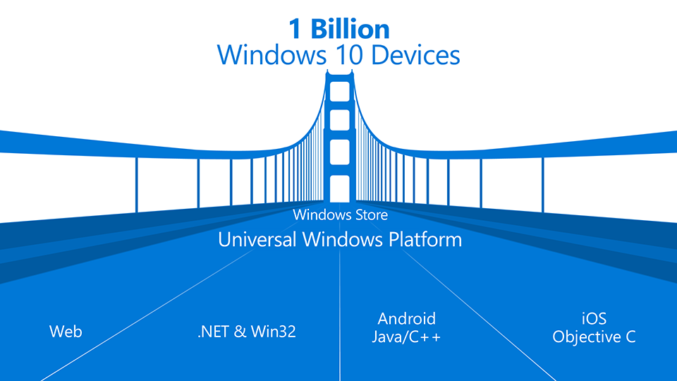 Universal-Windows-Platform3.png