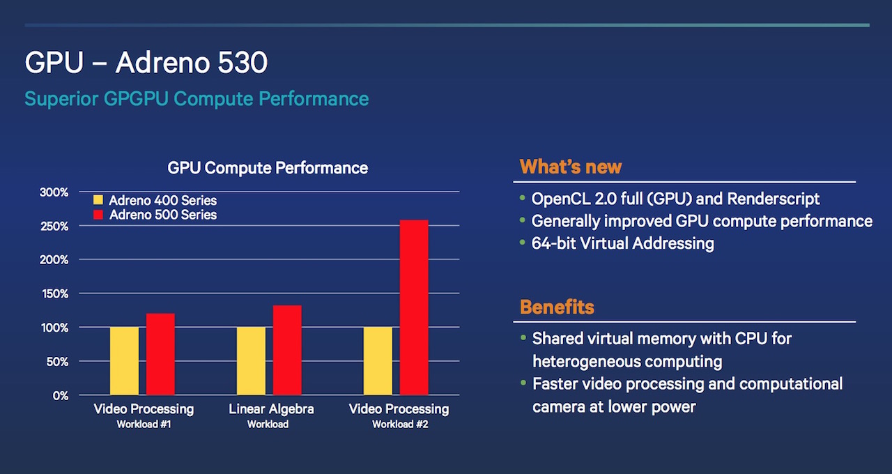 Qualcomm_GPU_Adreno_530_Snapdragon_820_4.jpg