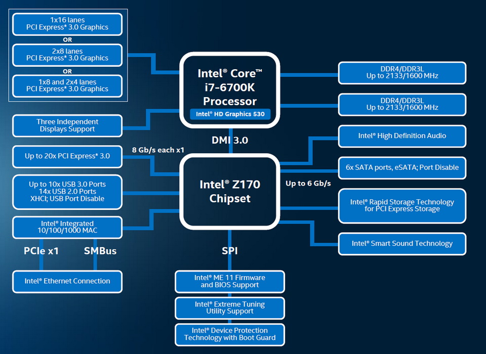 Intel Z170 chipset.jpg