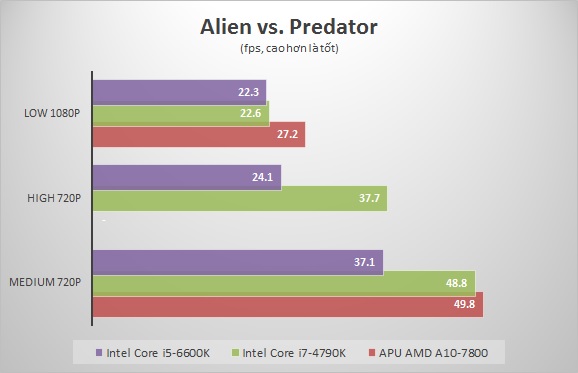 Chart Alien vs Predator.jpg