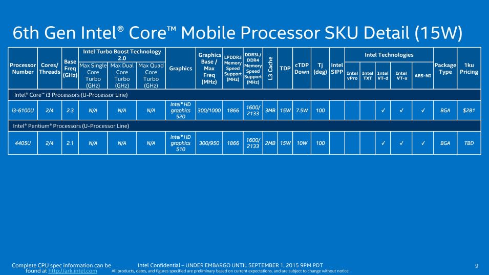 Core_i_Mobile_U-series_2.jpg