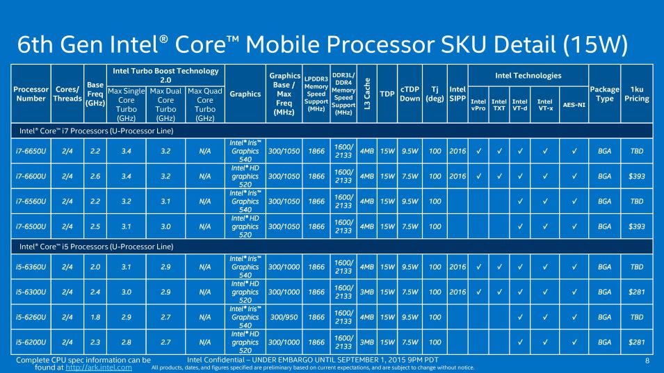 Core_i_Mobile_U-series.jpg