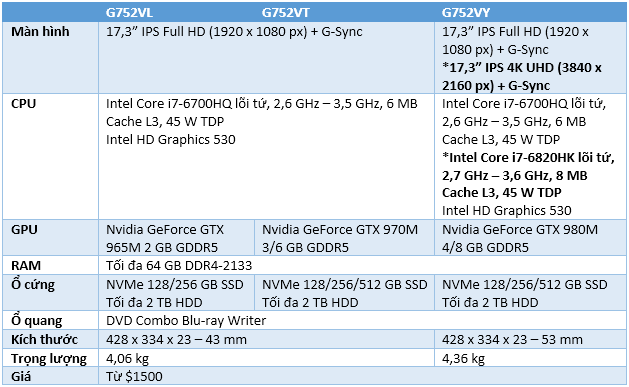 ASUS_G752_Specs.png