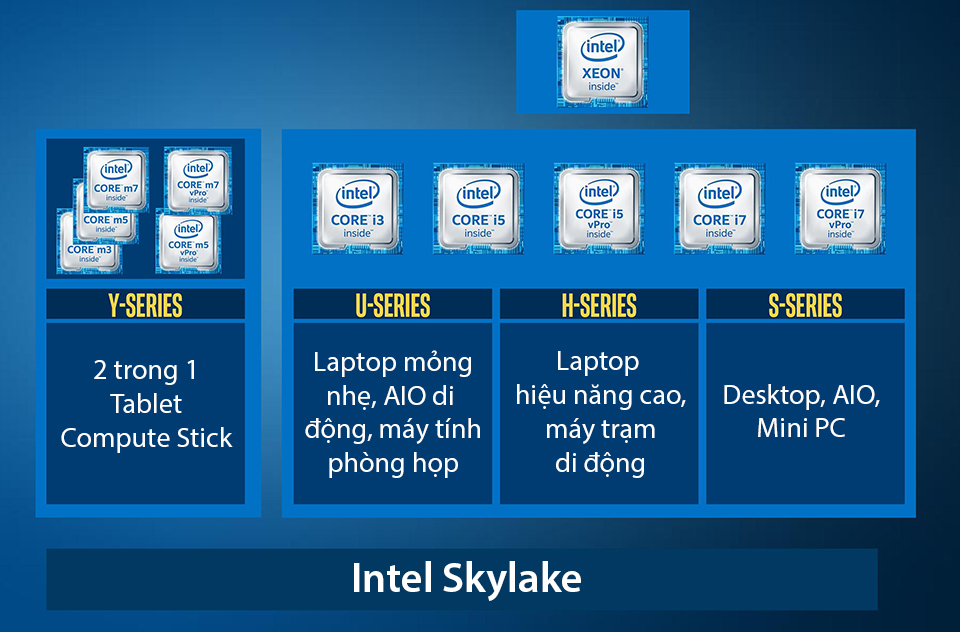 Intel_Skylake_tong_hop_thong_tin.jpg