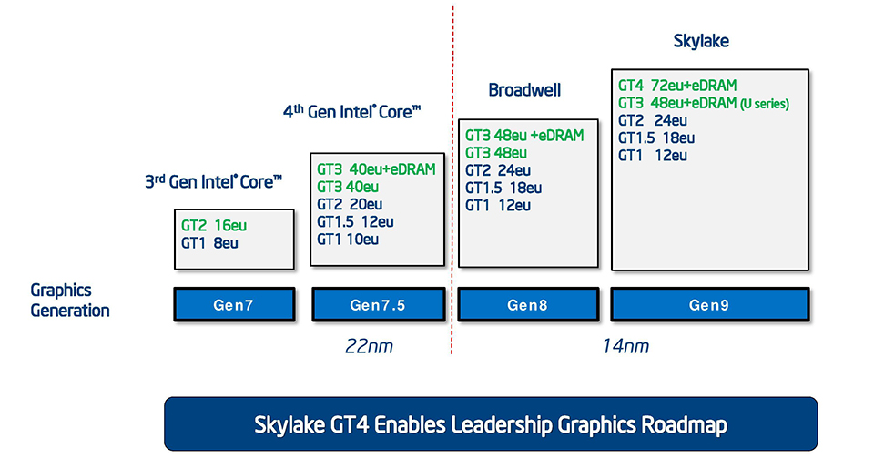 Intel_Skylake_CPU_GPU_GT9_4.jpg