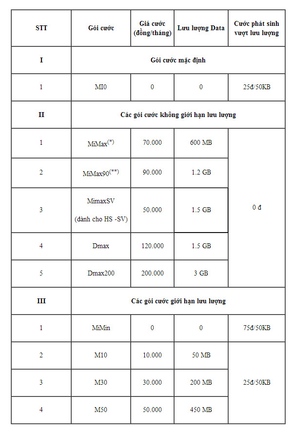 gia-cuoc-3g-viettel.jpg