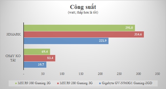 Chart_cong suat.jpg