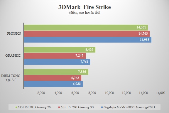 Chart_3DMark Fire Strike.jpg