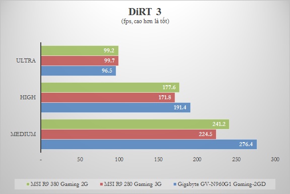 Chart_DiRT 3.jpg