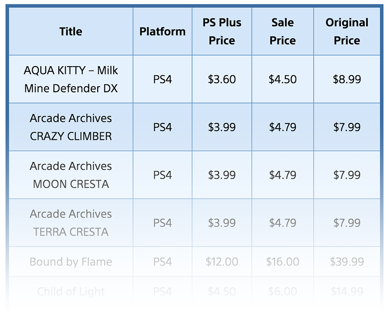 PSN Plus sale.png