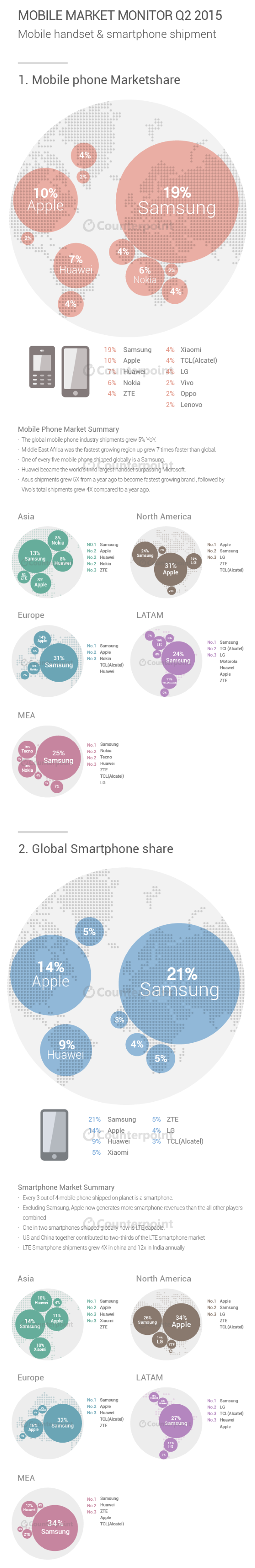Infographic-Q2-2015-Global-Mobile-Market.png