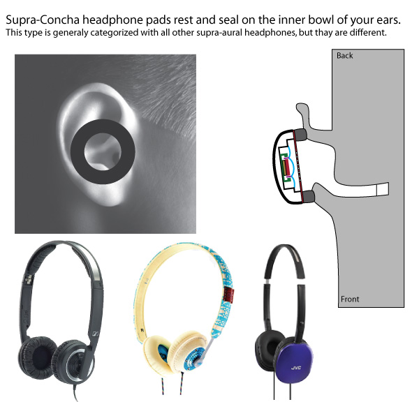 Supra-Concha Headphones