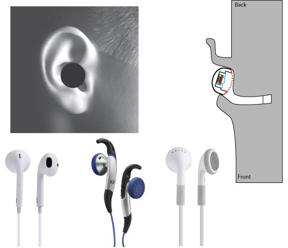 Intra-Concha Earphones