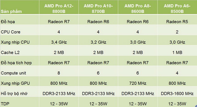 AMD APU Pro_bang thong so_tinhte.jpg