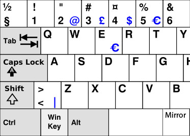 2008_jun_finnish_keyboard_layout.jpg