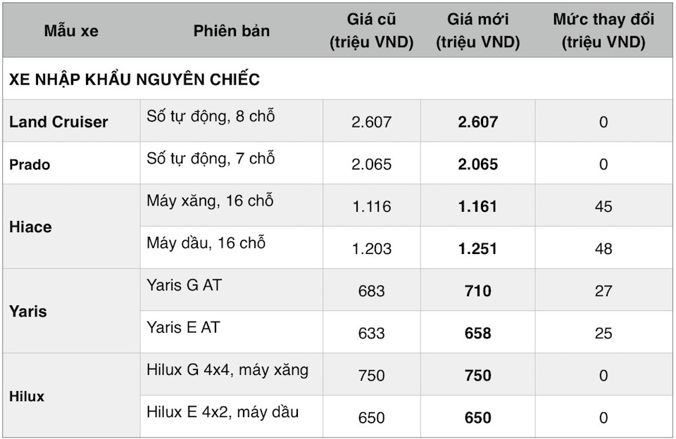 Toyota-nhap-khau.jpg