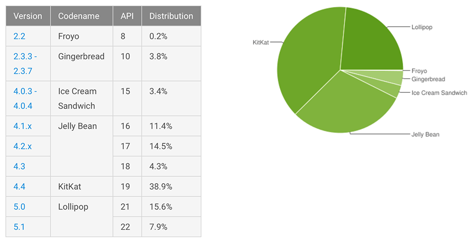 android-market-share.png