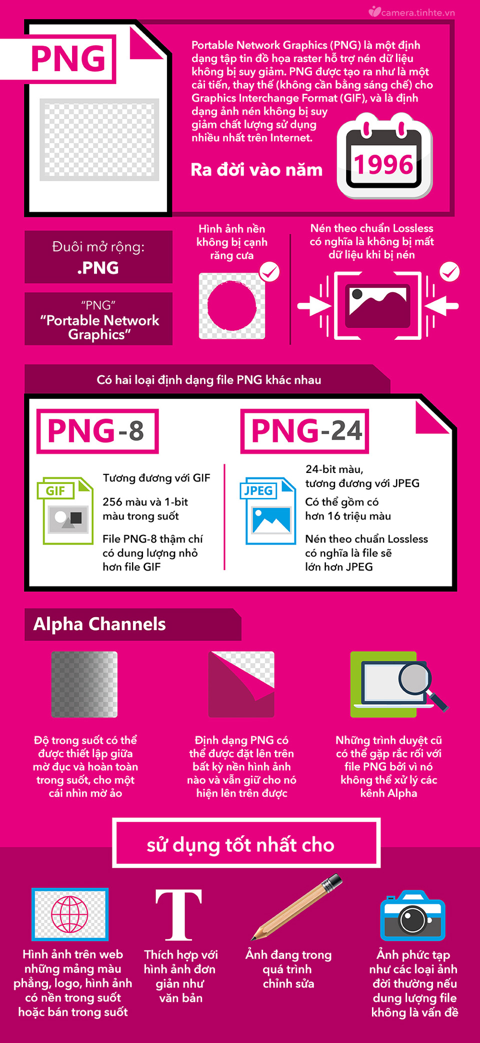 infographic-t-t-c-nh-ng-g-b-n-c-n-bi-t-v-c-c-nh-d-ng-nh-jpg