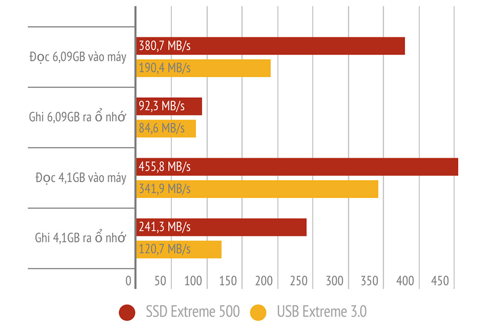 Sandisk_Extreme_500_SSD_11.jpg