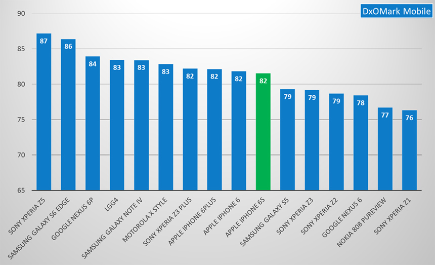 Scores.jpg