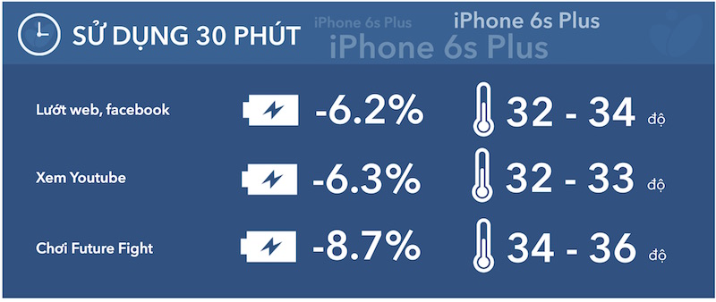 ip6s thong ke.jpg