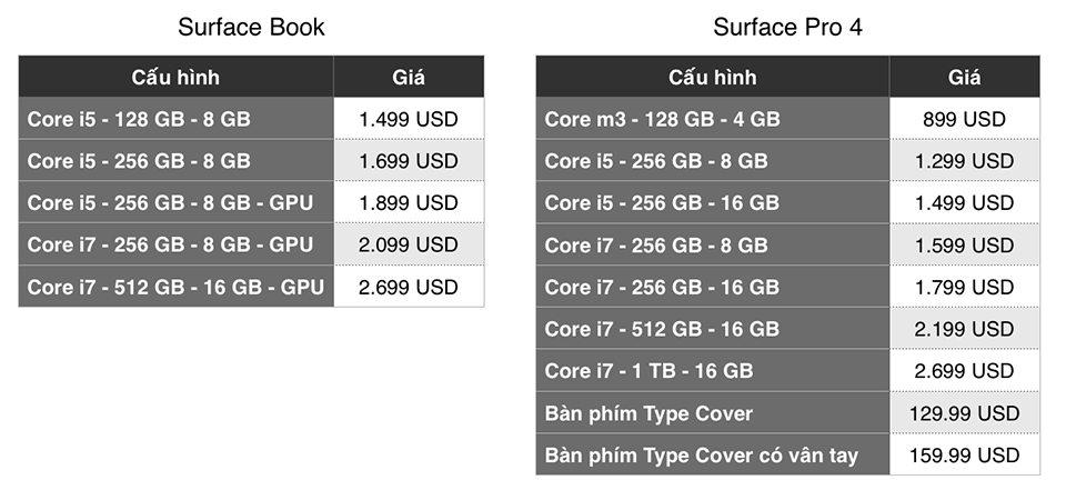 3157065_cauhinh-gia-surface.png