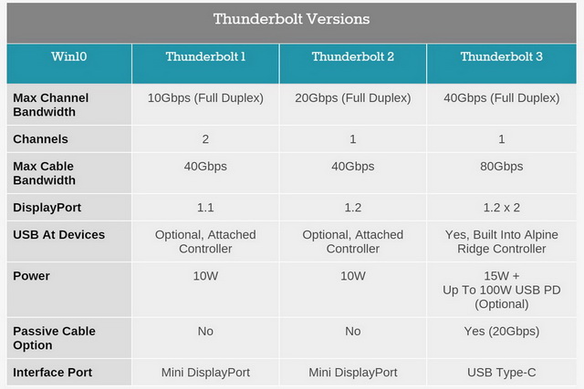 Gigabyte Thunderbolt compare 2_tinhte.jpg