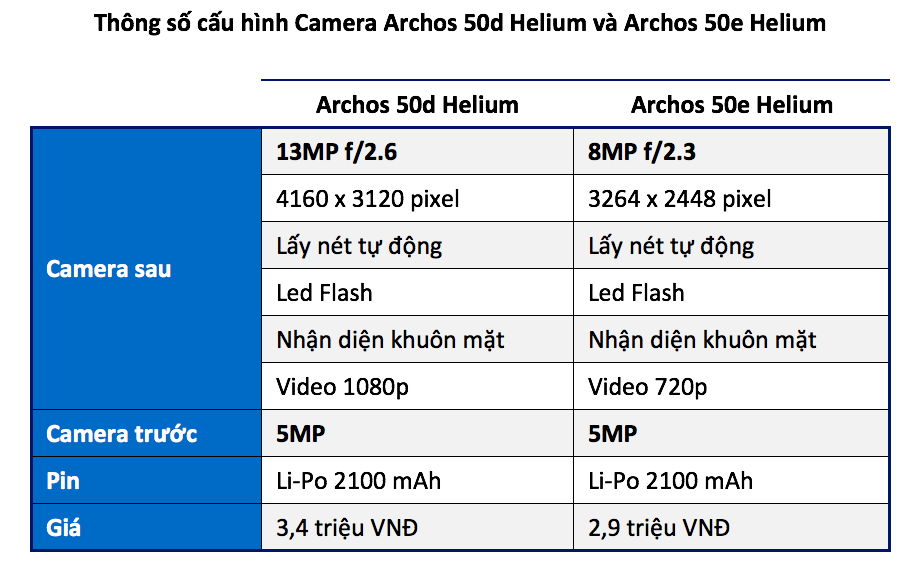 Camera Tinh Te_Thong so Archos 50d & 50e.png