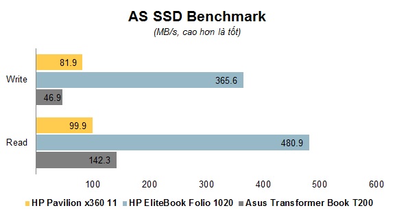 AS SSD Benchmark.jpg