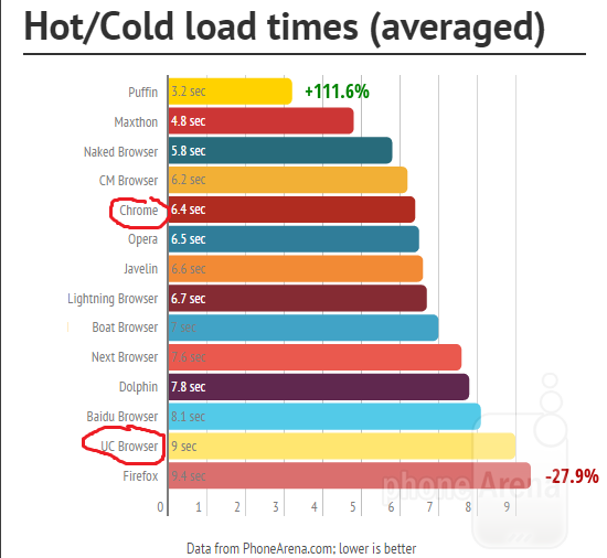 Average-of-cold-and-hot-load-times.png