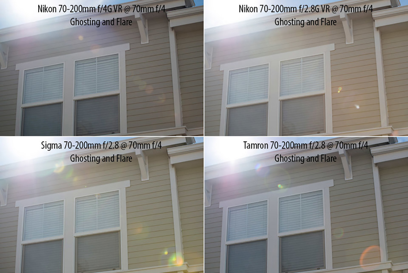 70-200mm-Ghosting-and-Flare-Comparison-960x642.jpg