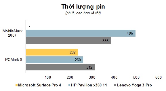 Chart_Thoi luong pin.jpg