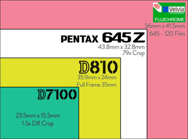 3-Pentax-645-Sensor-Size-comparison-640x474.jpg