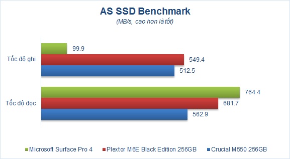 chart AS SSD.jpg