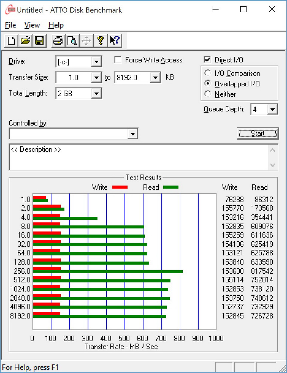 ATTO Disk benchmark_2 chon.jpg