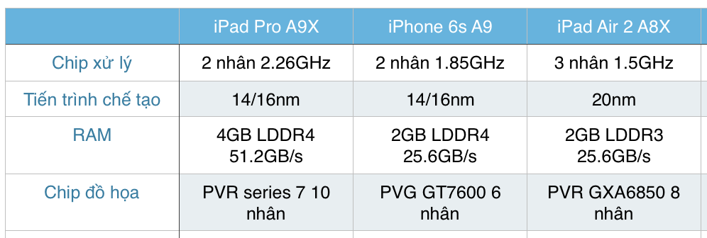 Apple_A9X_A9_A8X_iPad_Pro.png