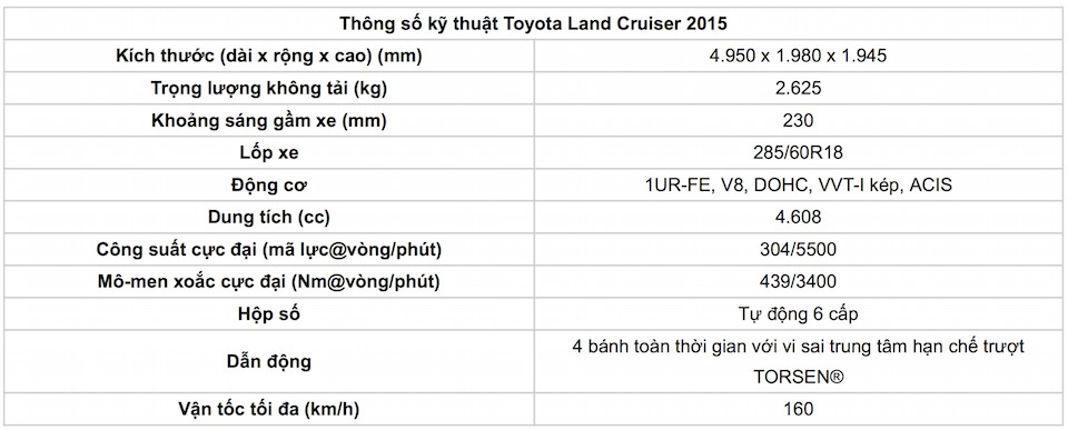 Thong-so-Land-Cruiser-2015.jpg